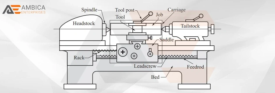 What are the Applications of Lathe machines?