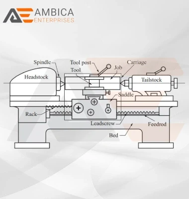 What are the Applications of Lathe machines?